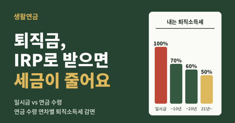 50대 실업급여｜정년퇴직도 받을까, 얼마·며칠 받나