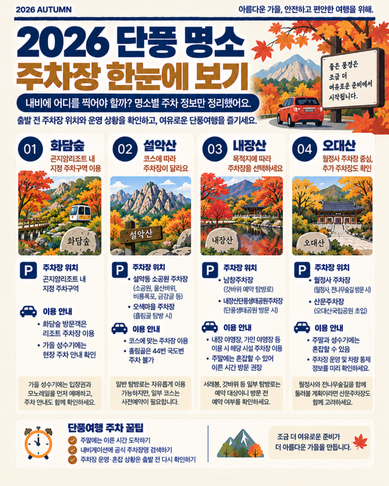 단풍 명소 주차장 어디로 가야 할까? 화담숲·설악산·내장산·오대산 정리
