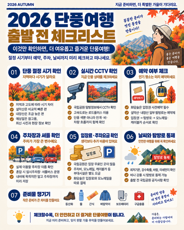 2026 단풍여행 준비물 끝판왕, 절정 시기부터 주차장까지